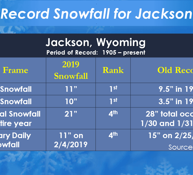 Jackson_Snowfall_Records_02_2019