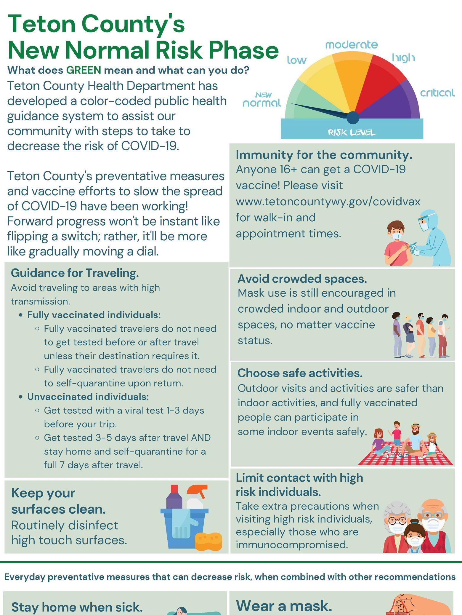 Green - New Normal Risk Level