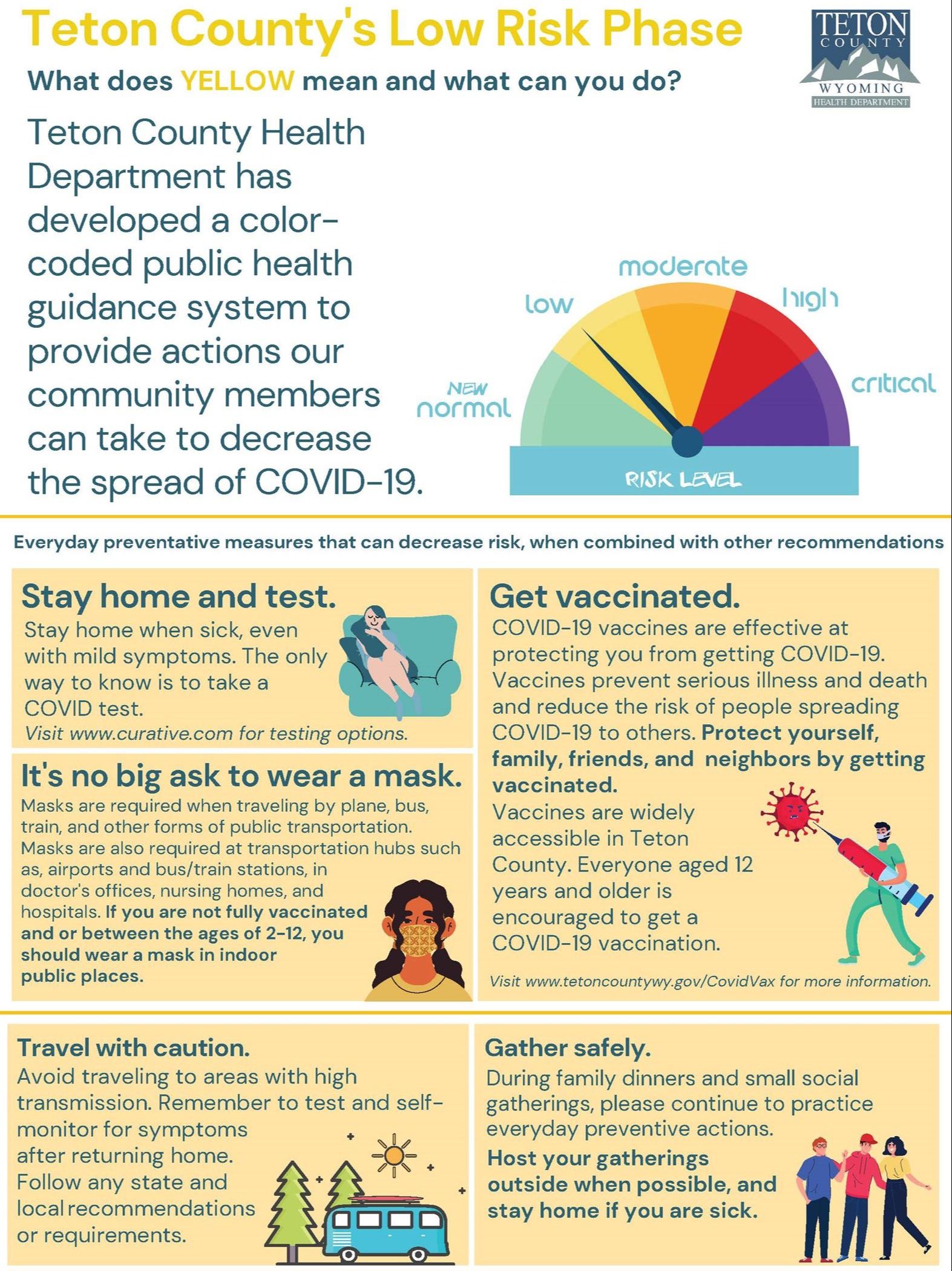 updated yellow low risk 7.14.21