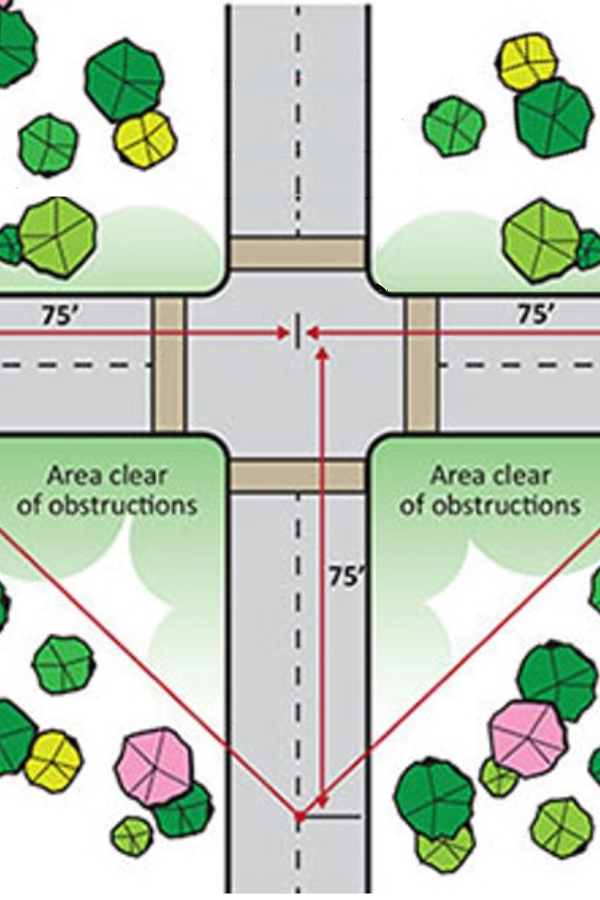 Areas Clear of Obstruction