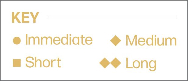 Sustainability Plan Energy Key