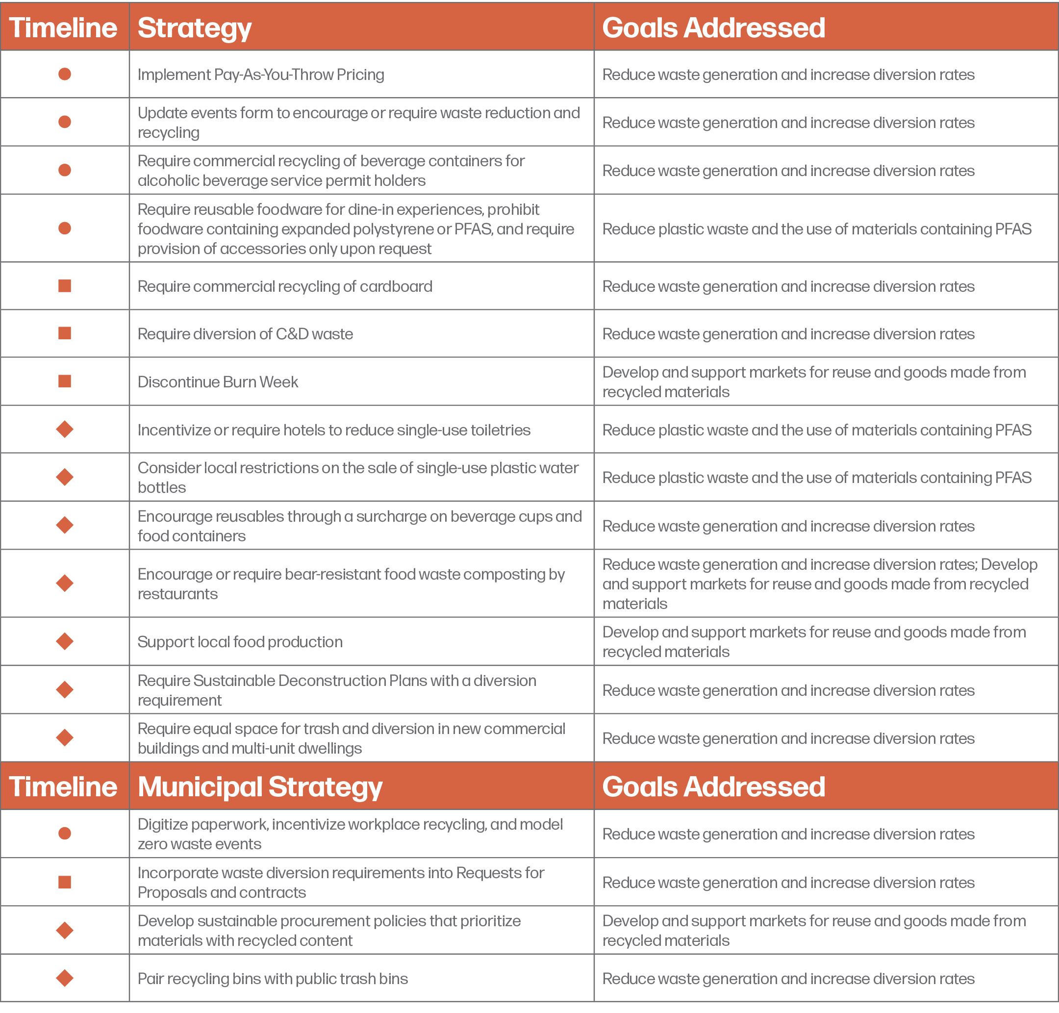 Town Of Jackson Sustainability Plan Circularity Chart