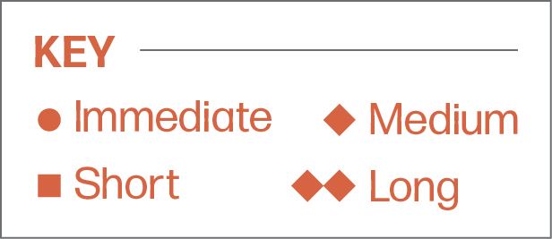 Town Of Jackson Sustainability Plan Circularity Key