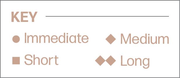 Town Of Jackson Sustainability Plan Built Environment Key