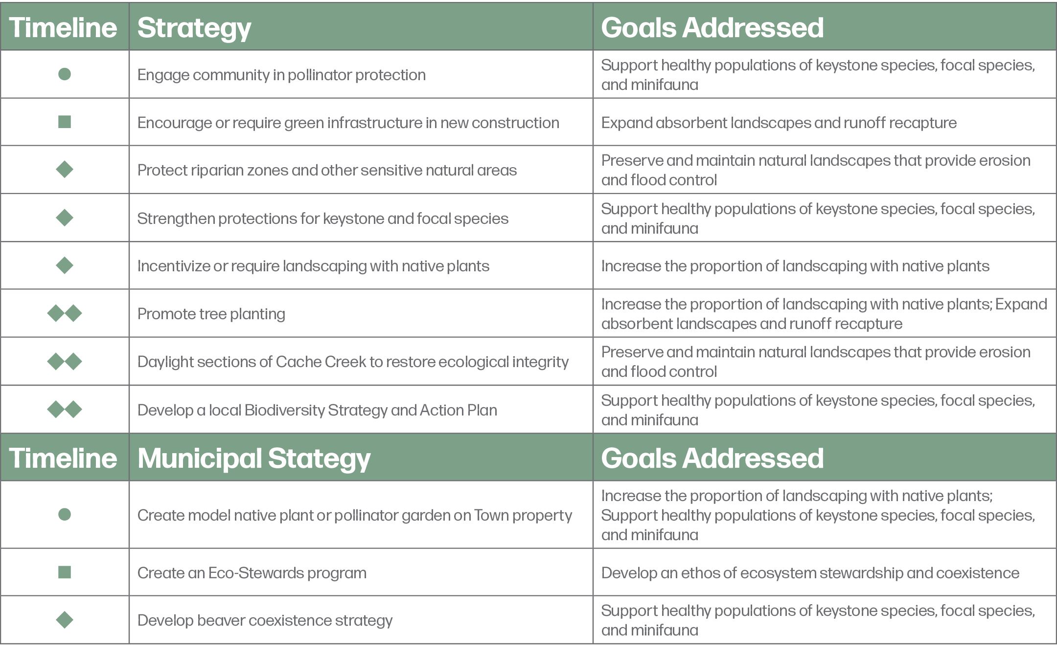 Town Of Jackson Sustainability Plan Nature Based Solutions Chart
