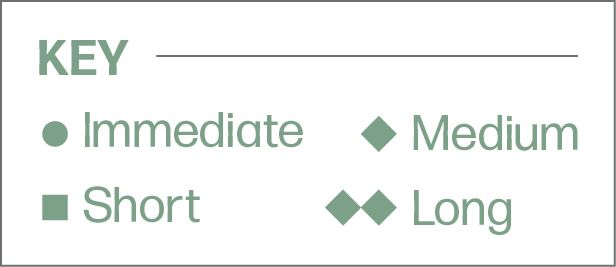 Town Of Jackson Sustainability Plan Nature Based Solutions Key