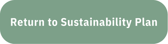 Sustainability Plan Return Button