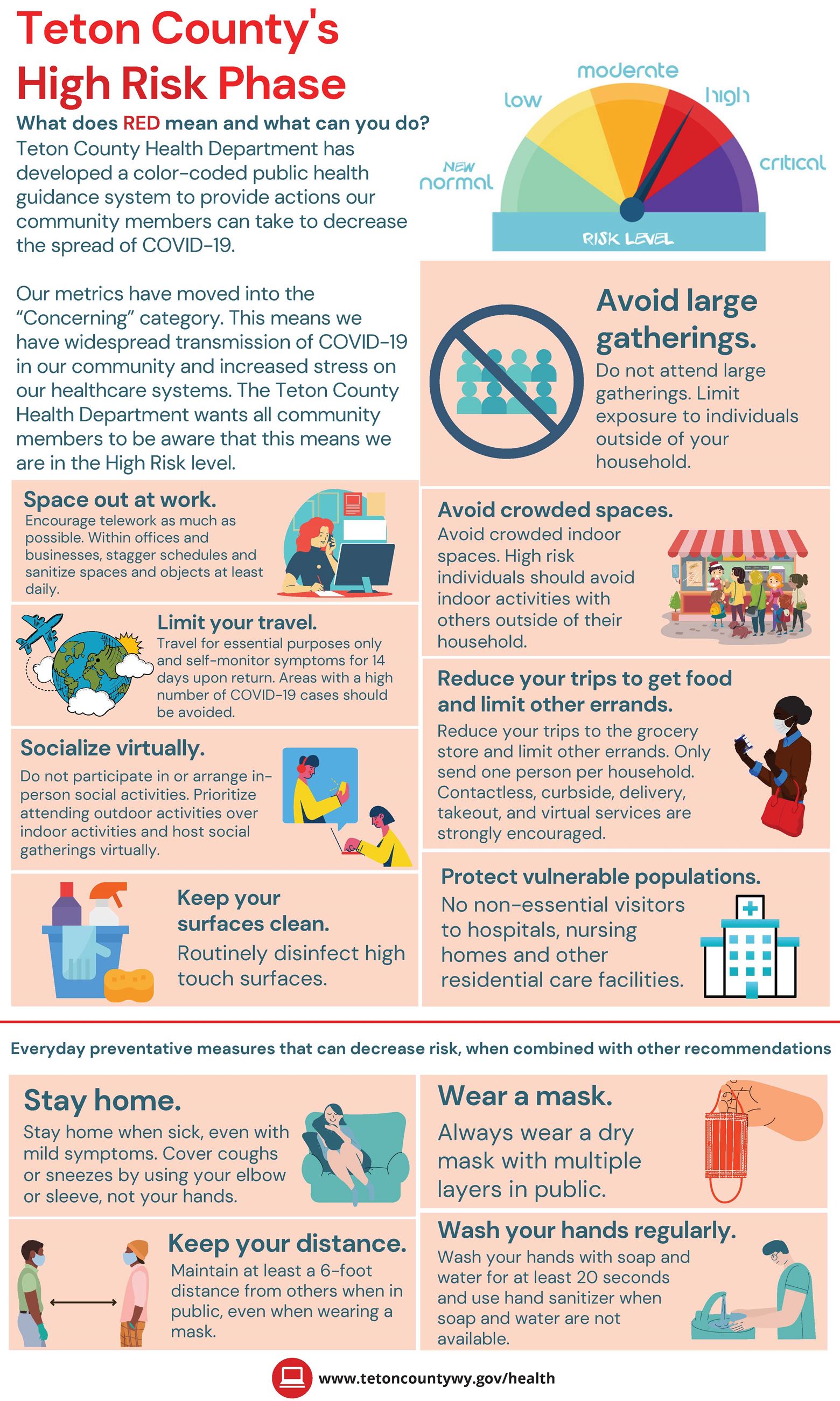 updated red_high risk (2)