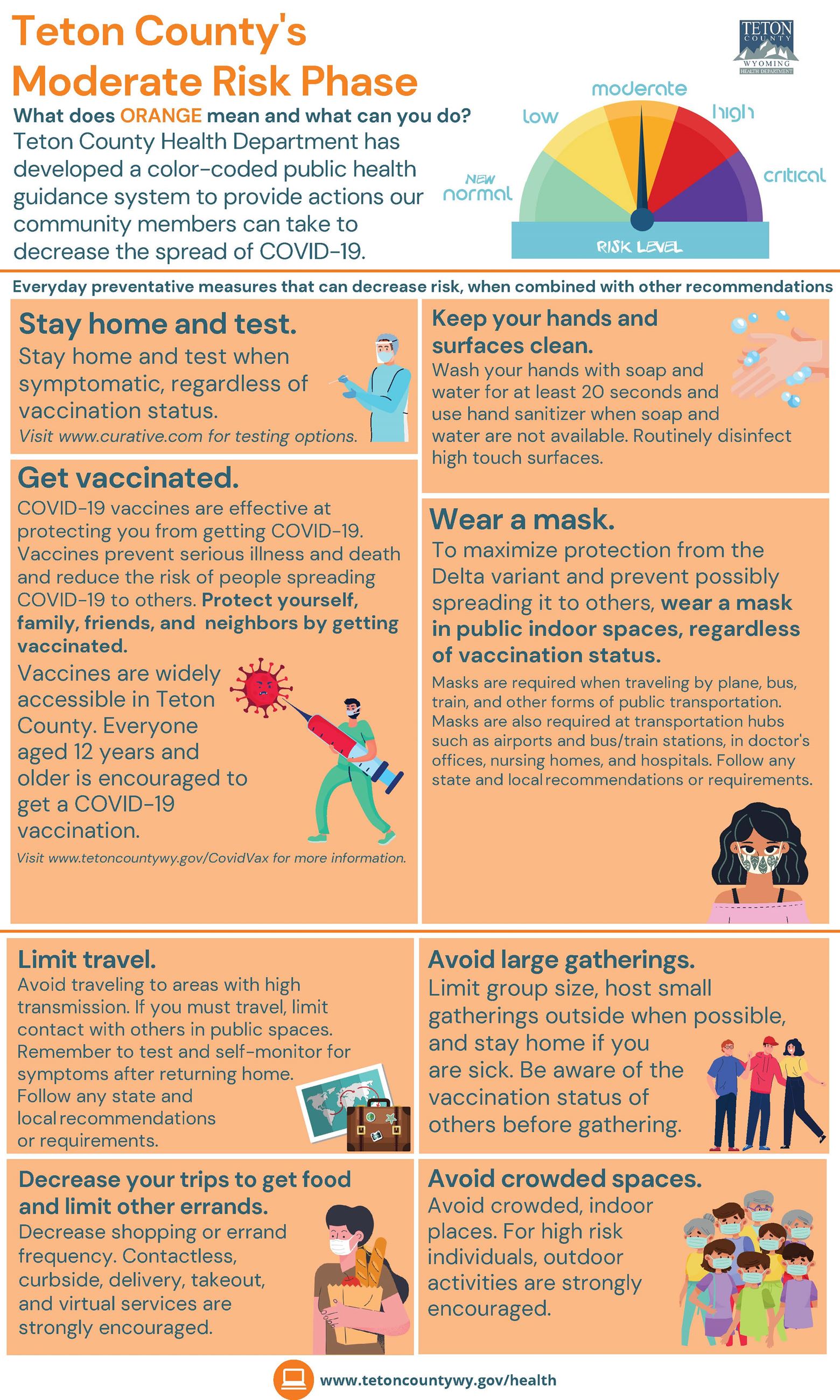 Orange Moderate Risk Level 8.5.21_Page_1