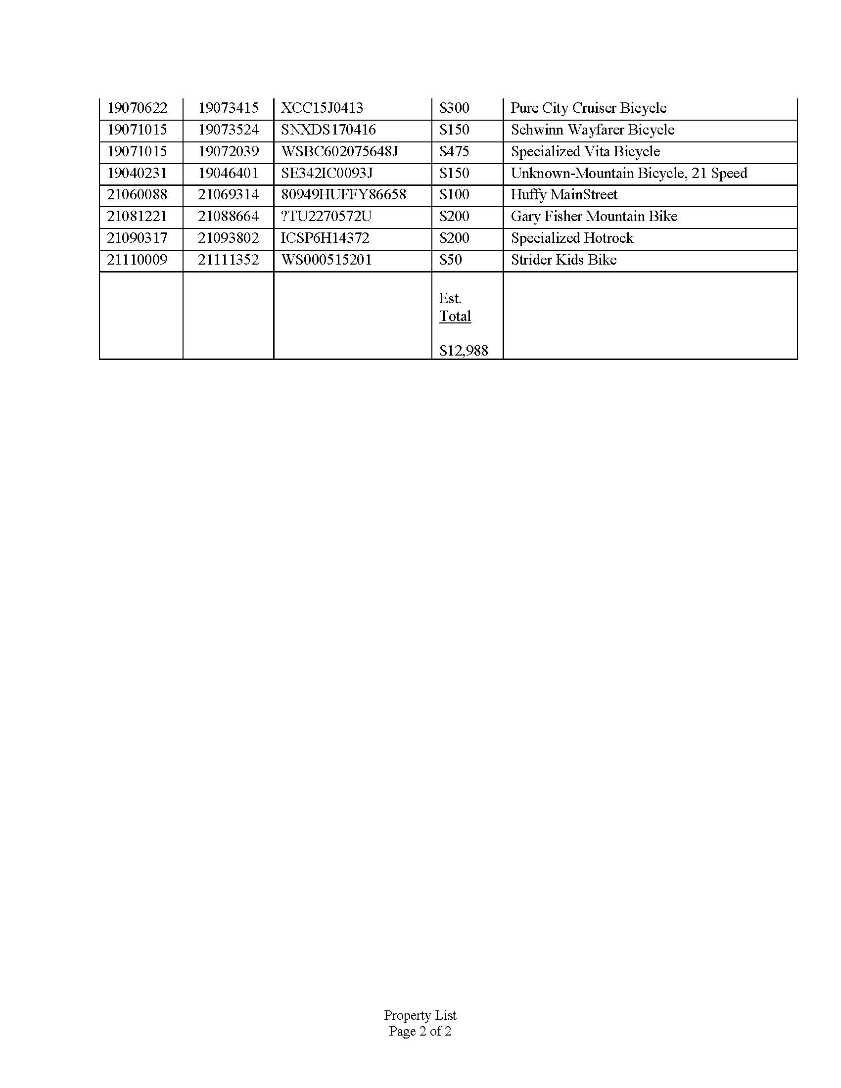 ExhibitB PropertyList Bike Sale 2022_Page_2