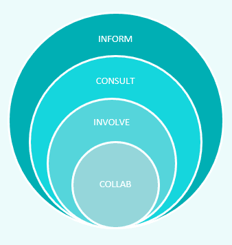 2409 Engagement Spectrum